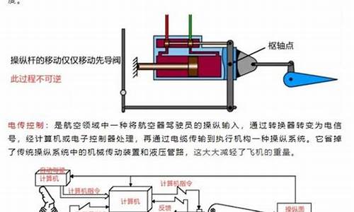 飞行平衡 控制 源码在哪_飞行平衡 控制 源码在哪找